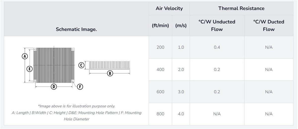 Advanced Thermal Solutions Heat Sinks for NVIDIA® Jetson Thor™ SOMs